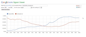 Ngram of responsibility and consequences